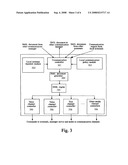 Web Based Unified Communication System and Method, and Web Communication Manager diagram and image