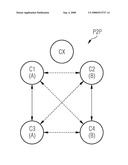 Method for Controlling Communication in a Decentralized Network diagram and image