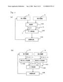 Information Processing Apparatus and Information Processing Method diagram and image