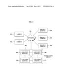 Method and System For Synchronizing Status of Member Servers Belonging to Same Replication Group diagram and image