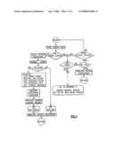 CHECKPOINT/RESUME/RESTART SAFE METHODS IN A DATA PROCESSING SYSTEM TO ESTABLISH, TO RESTORE AND TO RELEASE SHARED MEMORY REGIONS diagram and image