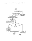 CHECKPOINT/RESUME/RESTART SAFE METHODS IN A DATA PROCESSING SYSTEM TO ESTABLISH, TO RESTORE AND TO RELEASE SHARED MEMORY REGIONS diagram and image