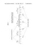 SYSTEMS, METHODS AND COMPUTER POROGRAMS FOR DETERMINING DEPENDENCIES BETWEEN LOGICAL COMPONENTS IN A DATA PROCESSING SYSTEM OR NETWORK diagram and image