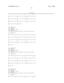 Novel Alcohol Dehydrogenases diagram and image