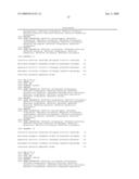 Novel Alcohol Dehydrogenases diagram and image