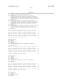 Novel Alcohol Dehydrogenases diagram and image