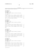 Novel Alcohol Dehydrogenases diagram and image