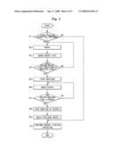 Washing machine and method for controlling the same diagram and image