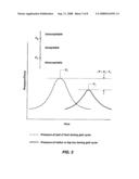 Device for promoting toe-off during gait diagram and image