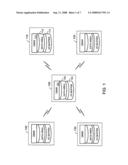 Sharing of database objects diagram and image