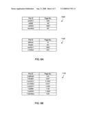 Sharing of database objects diagram and image