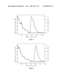 Organic light emitting diode containing a Ir complex having a novel ligand as a phosphorescent emitter diagram and image