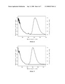 Organic light emitting diode containing a Ir complex having a novel ligand as a phosphorescent emitter diagram and image