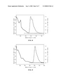 Organic light emitting diode containing a Ir complex having a novel ligand as a phosphorescent emitter diagram and image