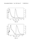 Organic light emitting diode containing a Ir complex having a novel ligand as a phosphorescent emitter diagram and image