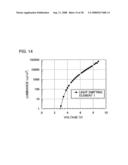 Light-Emitting Element, Light-Emitting Device, Electronic Device and Quinoxaline Derivative diagram and image