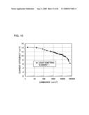 Light-Emitting Element, Light-Emitting Device, Electronic Device and Quinoxaline Derivative diagram and image