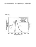 Light-Emitting Element, Light-Emitting Device, Electronic Device and Quinoxaline Derivative diagram and image