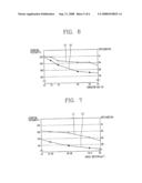 Self-magnetizing motor and compressor having the same diagram and image