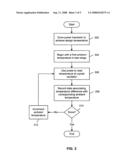 Crystal oscillator temperature control and compensation diagram and image