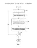 Crystal oscillator temperature control and compensation diagram and image