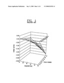 MULTILEVEL INVERTER USING CASCADE CONFIGURATION AND CONTROL METHOD THEREOF diagram and image