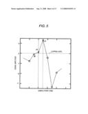 ANALOG-DIGITAL CONVERTING APPARATUS AND RADIO COMMUNICATION TERMINAL diagram and image