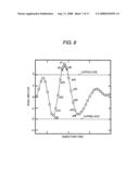 ANALOG-DIGITAL CONVERTING APPARATUS AND RADIO COMMUNICATION TERMINAL diagram and image