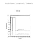 ANALOG-DIGITAL CONVERTING APPARATUS AND RADIO COMMUNICATION TERMINAL diagram and image