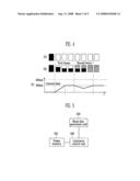 Organic electro luminescence display and driving method of the same diagram and image