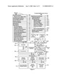 Portable Electronic Device with Auto-Dim Timers diagram and image