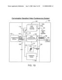 VIDEO CONFERENCING diagram and image