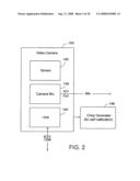 VIDEO CONFERENCING diagram and image