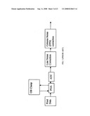 Apparatus and method for stabilizing image sensor black level diagram and image