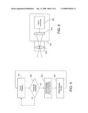 Method and apparatus for video acquisition diagram and image