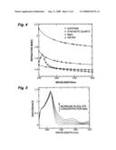 Attenuated total reflection probe and spectrometer therewith diagram and image