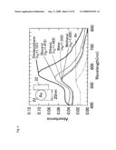 SURFACE PLASMON RESONANCE SENSOR AND SENSOR CHIP diagram and image