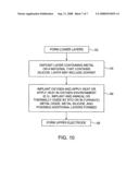 Nonvolatile memory elements with metal-deficient resistive-switching metal oxides diagram and image