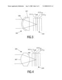 Objective Lens diagram and image