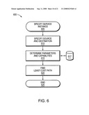 Software control plane for switches and routers diagram and image