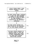 Apparatus, method and computer program product providing neighbor discovery, handover procedure and relay zone configuration for relay stations in a multi-hop network diagram and image