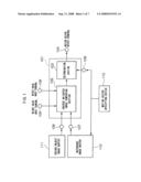 Motion vector searching apparatus, motion vector searching method and storage medium for storing motion vector searching program diagram and image