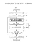 Motion vector searching apparatus, motion vector searching method and storage medium for storing motion vector searching program diagram and image