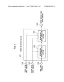 Motion vector searching apparatus, motion vector searching method and storage medium for storing motion vector searching program diagram and image