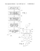 Method and Apparatus to Facilitate Formation of a Two-Dimensional Image Using X-Ray Fan Beam Scatter diagram and image