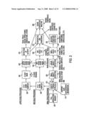 Method and apparatus for automatic object identification diagram and image