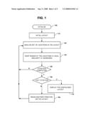 CONFIGURATION OF A PLURALITY OF IMAGES FOR MULTI-DIMENSIONAL DISPLAY diagram and image