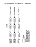 Digital cros-connect diagram and image