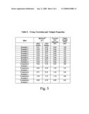 Creep-resistant magnesium alloy for casting diagram and image