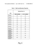 Creep-resistant magnesium alloy for casting diagram and image